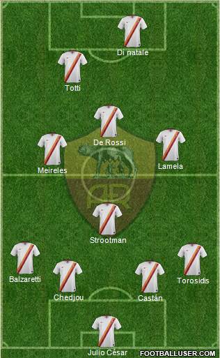 AS Roma 4-4-2 football formation