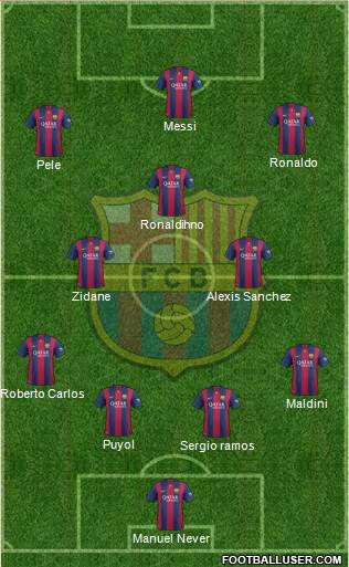 F.C. Barcelona 4-3-3 football formation