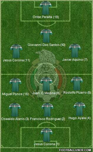 Mexico 3-5-1-1 football formation