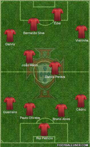 Portugal 5-3-2 football formation
