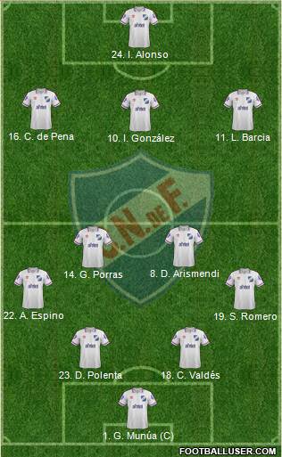 Club Nacional de Football 4-2-3-1 football formation