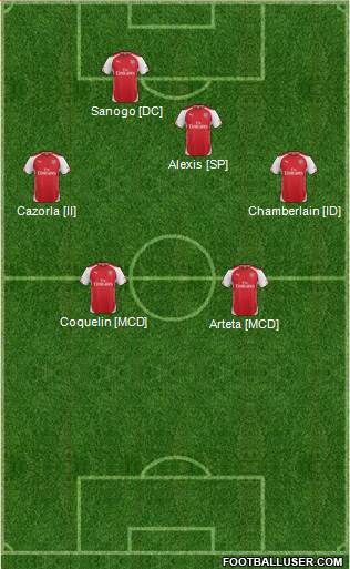 Arsenal 4-4-2 football formation