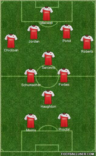 Fleetwood Town 4-4-2 football formation
