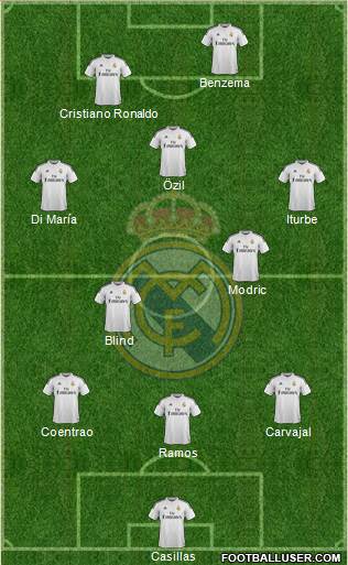 Real Madrid C.F. 3-4-2-1 football formation