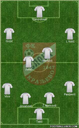 FK Sloga Kraljevo 4-4-1-1 football formation