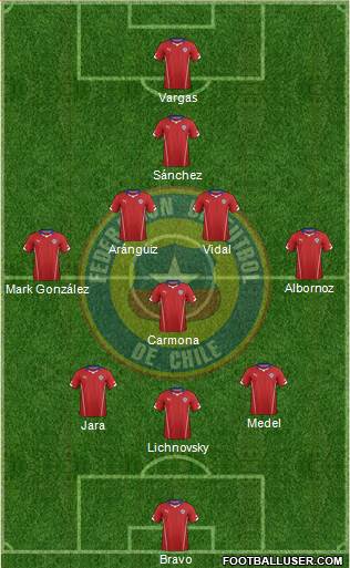 Chile 5-4-1 football formation