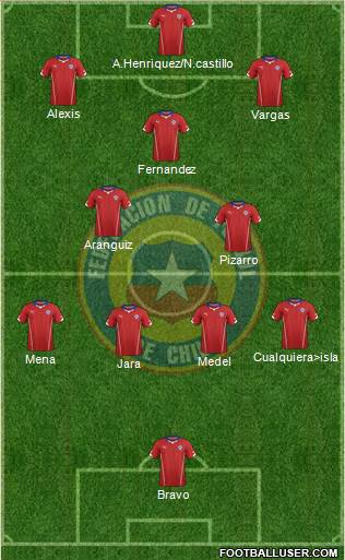 Chile 4-3-3 football formation