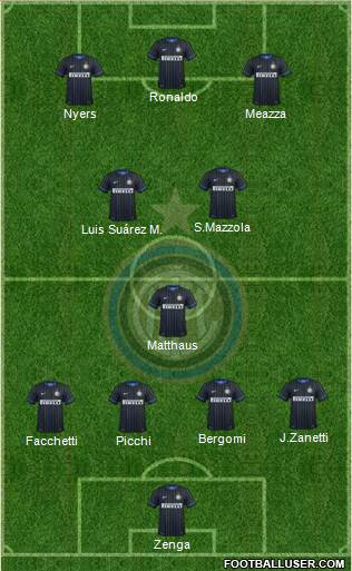 F.C. Internazionale 4-3-3 football formation