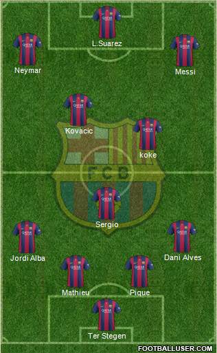 F.C. Barcelona 4-1-2-3 football formation