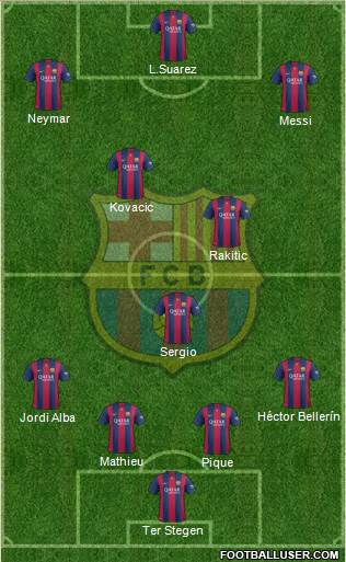 F.C. Barcelona 4-1-2-3 football formation