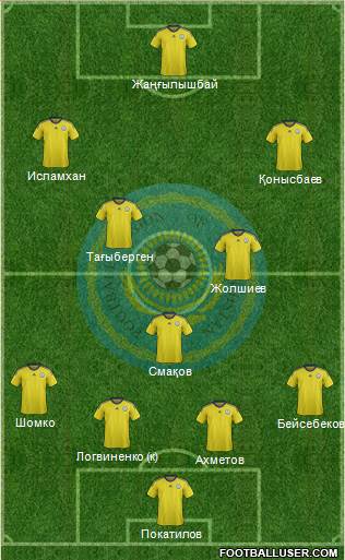 Kazakhstan 3-4-2-1 football formation