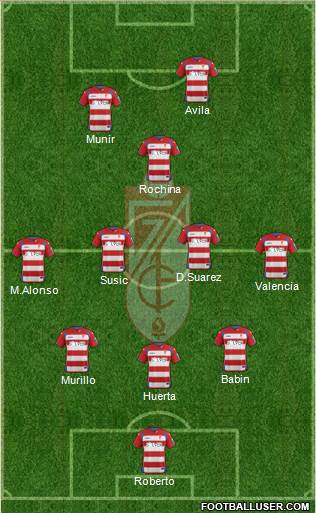 Granada C.F. 3-5-2 football formation