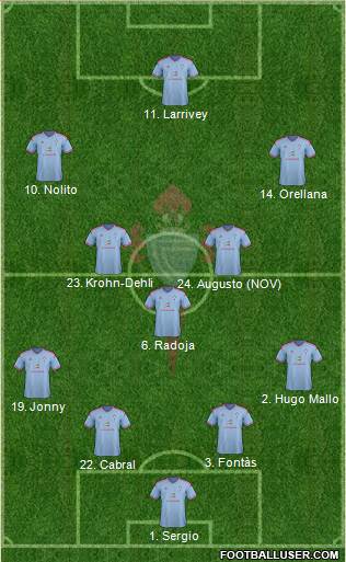 R.C. Celta S.A.D. 4-3-3 football formation