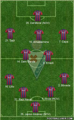 S.D. Eibar S.A.D. 4-2-3-1 football formation