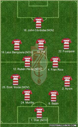 Granada C.F. 4-2-3-1 football formation