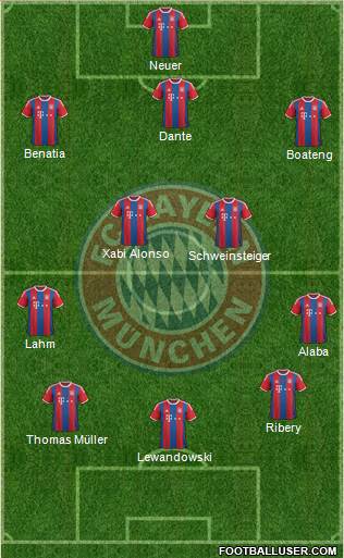 FC Bayern München 3-4-3 football formation