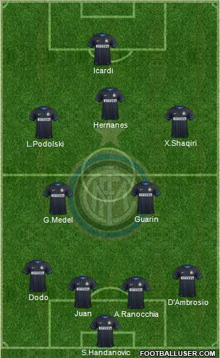 F.C. Internazionale 4-2-3-1 football formation