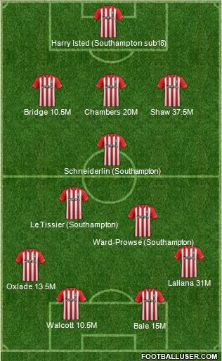 Southampton 3-5-2 football formation