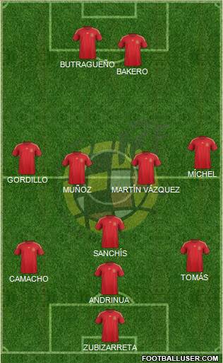 Spain 3-5-2 football formation