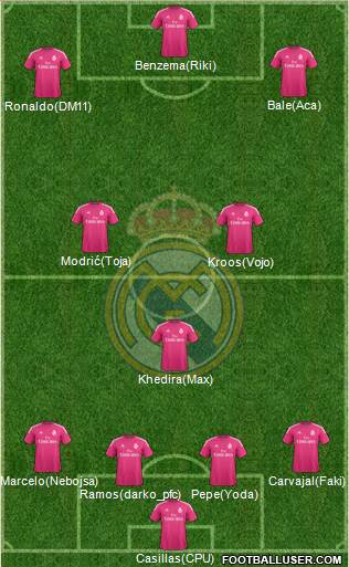 Real Madrid C.F. 4-3-3 football formation