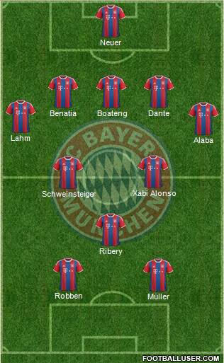 FC Bayern München 5-3-2 football formation