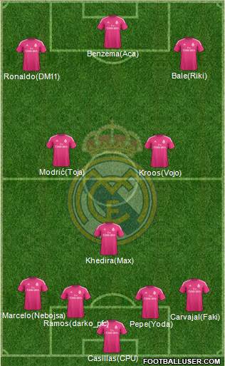 Real Madrid C.F. 4-3-3 football formation