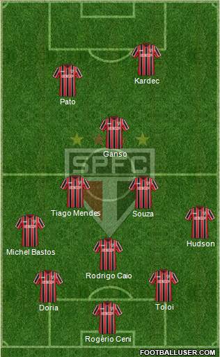 São Paulo FC 3-5-2 football formation