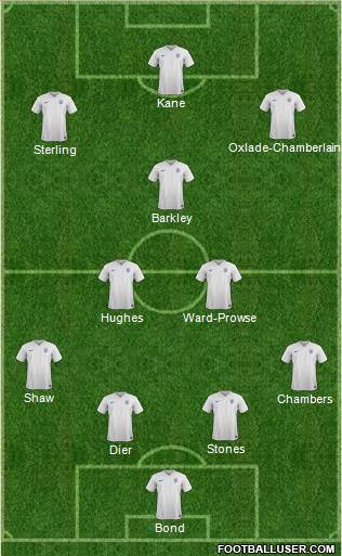 England 4-3-3 football formation