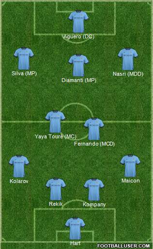 Manchester City 3-5-2 football formation