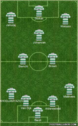 Celtic 4-3-3 football formation