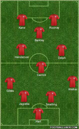 England 4-3-1-2 football formation