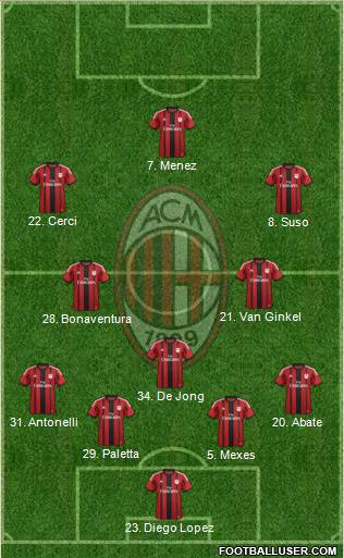 A.C. Milan 4-3-3 football formation