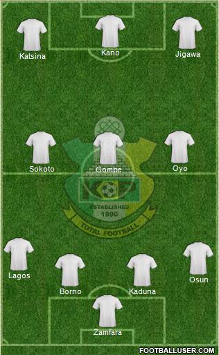 Kano Pillars FC 4-3-3 football formation