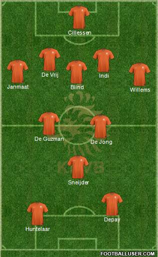 Holland 5-3-2 football formation