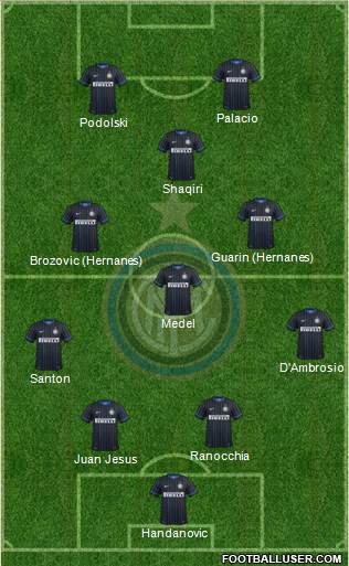 F.C. Internazionale 4-3-1-2 football formation