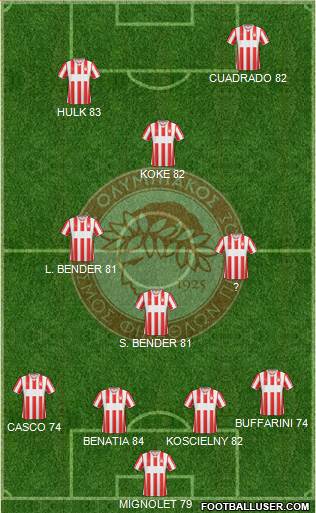 Olympiakos SF Piraeus 4-3-3 football formation