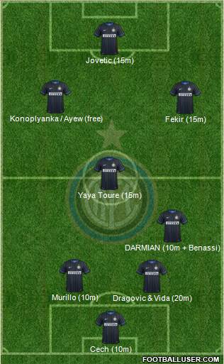 F.C. Internazionale 5-3-2 football formation