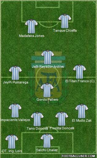 Argentina 4-3-1-2 football formation