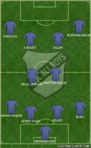 All Boys 4-2-4 football formation