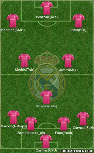 Real Madrid C.F. 4-3-3 football formation