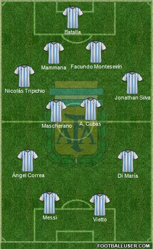 Argentina 4-4-2 football formation