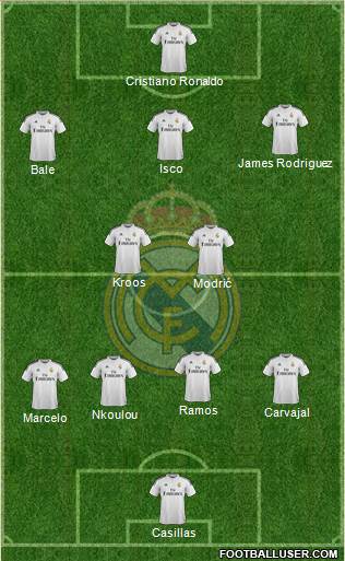 Real Madrid C.F. 5-3-2 football formation