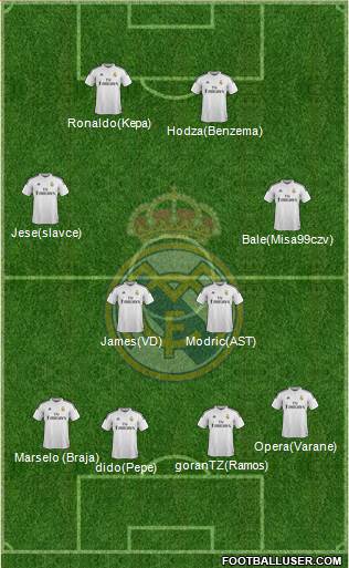 Real Madrid C.F. 4-2-4 football formation