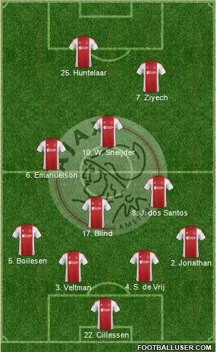 AFC Ajax 4-3-1-2 football formation