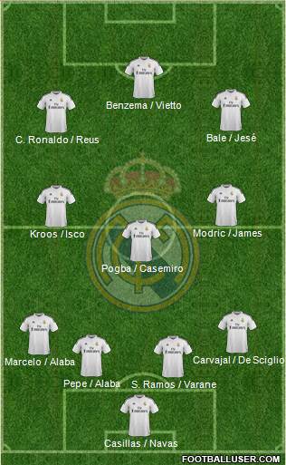 Real Madrid C.F. 4-3-3 football formation