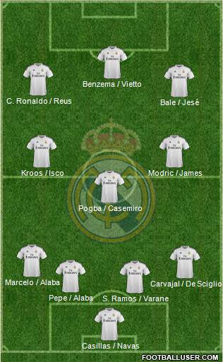 Real Madrid C.F. 4-3-3 football formation