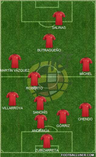 Spain 5-4-1 football formation