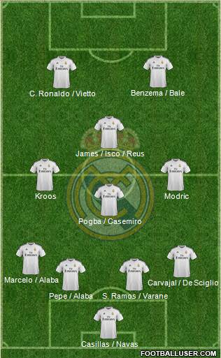 Real Madrid C.F. 4-3-1-2 football formation