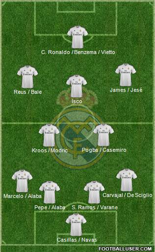 Real Madrid C.F. 4-2-3-1 football formation