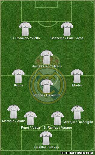 Real Madrid C.F. 4-3-1-2 football formation